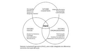 Ergonomia: O que é, tipos de ergonomia e suas aplicações 2 Imagem blogpost 02 NR VITAL